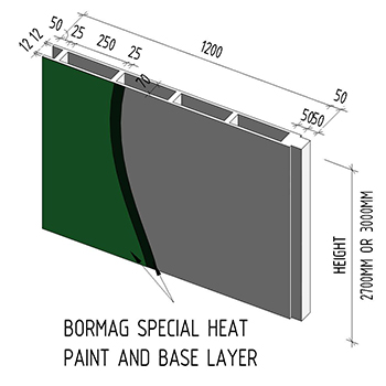 BORMAG DOUBLE PANEL -  350X350